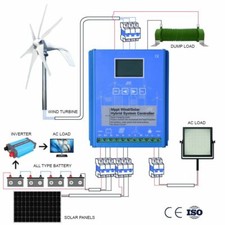 Kit turbina eolica