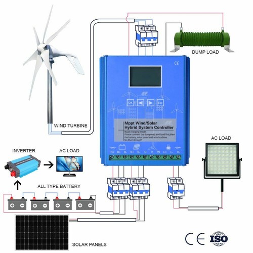 Kit turbina eolica