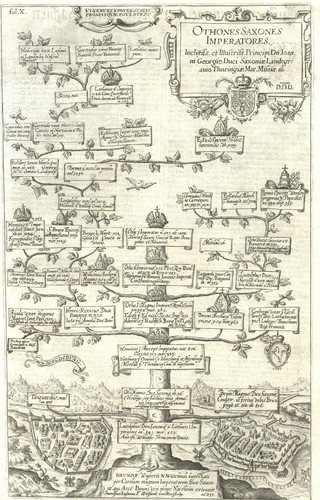 Anhalt albero genealogico - albero,