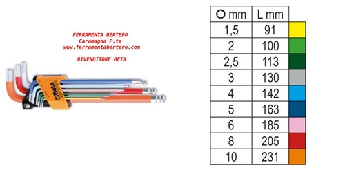 Beta96bp sc9 serie - beta96bp-cl/sc9, 9