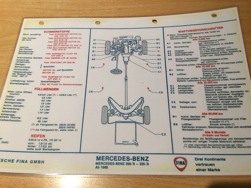 Mercedes 200 220 - 220/8, dal