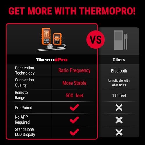 Arancione thermopro tp20 - -,