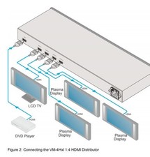 Amplificatore Professionale