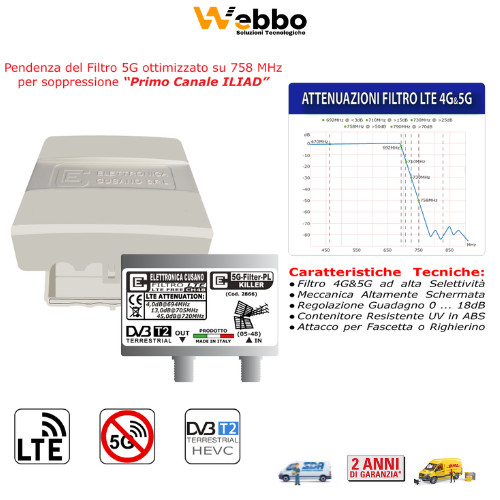 Filtro antenna lte - lte, 5g