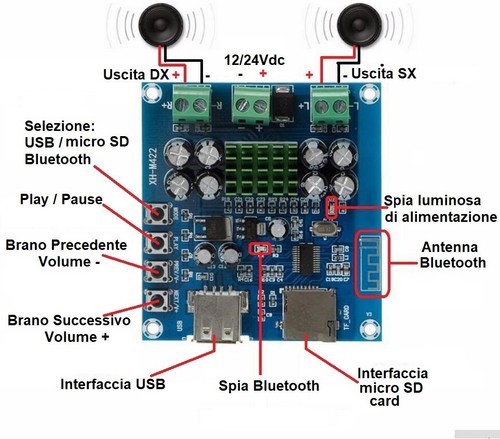 Amplificatore 2x50w bluetooth - amplificatore,