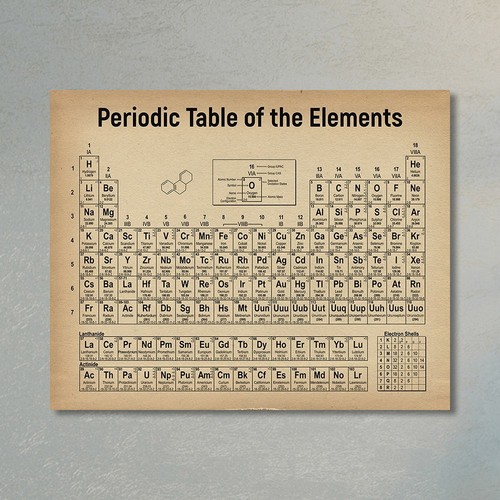 Tavola periodica degli