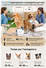oneisall Asciugatore, aspiratore, tagliacapelli per Toelettatura Cani, 15000 kpa