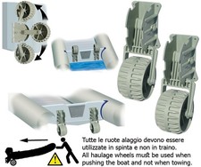 RUOTE ALAGGIO RIBALTABILI IN