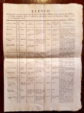18414-NAPOLEONICA, REGNO