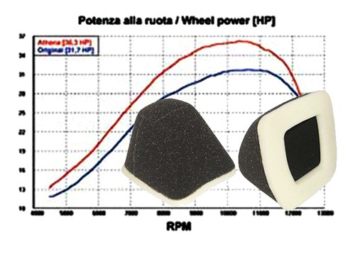 Filtro aria per yamaha 125 - filtro,