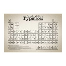 Tavola periodica dei caratteri