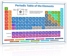 Poster Della Tavola Periodica