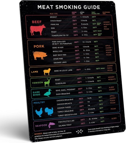 Calamita temperatura carne - , e