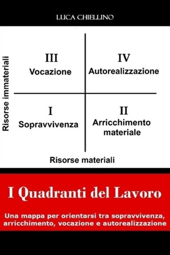 Quadranti del lavoro - lavoro:, una