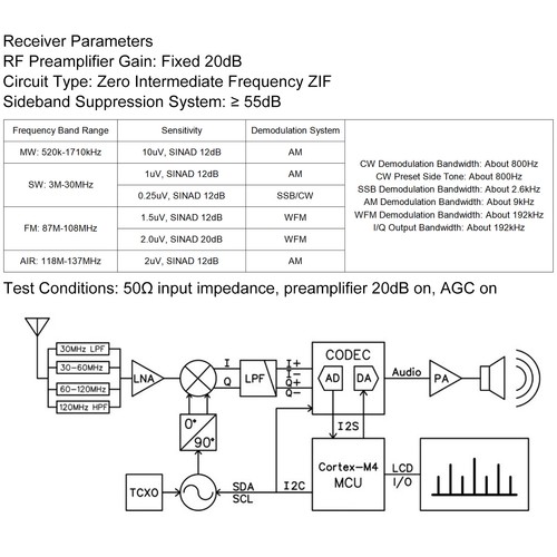 Ricevitore radio dsp - ricevitore,