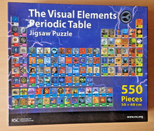 Gli elementi visivi tavola