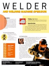 Sicurezza Poster ~ Saldatrice