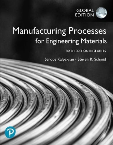 Manufacturing processes for - manufacturing,