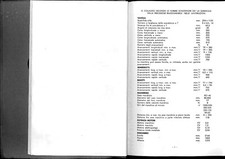 Fresatrice Saimp Fu-1 Manuale