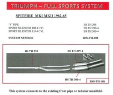 Triumph Spitfire MK1 MK2