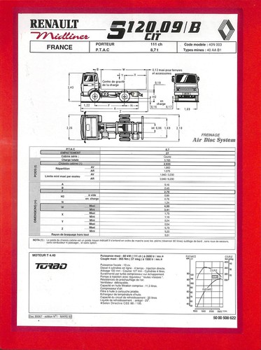 Renault midliner 120 09 - midliner, sp