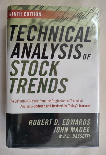 Technical analysis stock - technical,