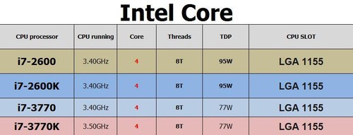 Processore cpu intel - processore, core