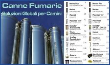 Canna Fumaria-Soluzione