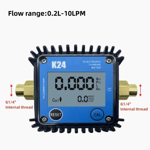 Micro flow display - micro, digitale