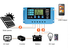 CONTROLLER REGOLATORE DI CARICA PANNELLI SOLARI FOTOVOLTAICO 12/24V   30A new