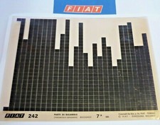 Fiat 242 edizione 1979 - 7°,