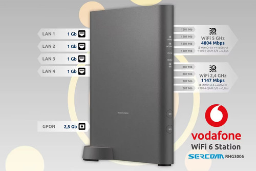 Vodafone station rhg3006 fi - vodafone,