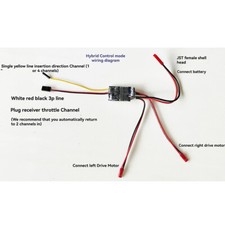 Dual Way Bidirezionale