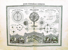 Mappa antica Cosmografia Sfera armillare Tolomeo - Atlante geografico Marmocchi