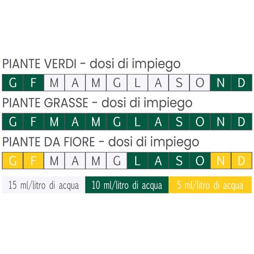 Nutrimento universale piante