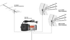 Kit offel antenna - kit, digitale