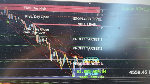 Sistema trading forex - di,