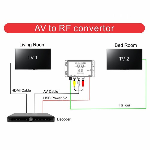Modulatore m60 per - modulatore, tv