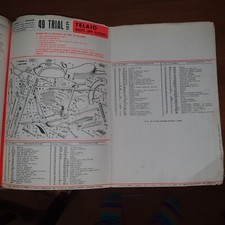 MOTO BENELLI - SPARE PARTS