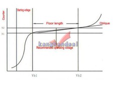 Kit contatore Geiger open source radiazioni nucleari tubo rilevatore GM radiazione γβ