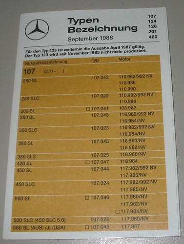 Typen bezeichnung mercedes - typen, r