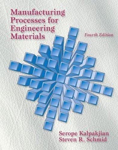 Manufacturing processes for - manufacturing,