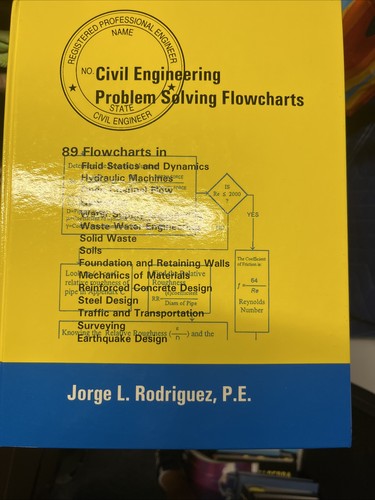 Civil engineering problem - civil,
