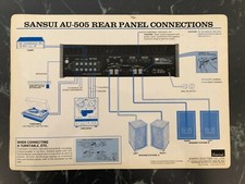 SANSUI AU-505 MANUAL Rear