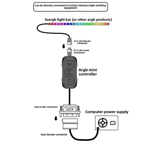 Controller argb poli - 3,