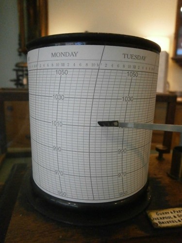 Barograph charts millibars - charts,