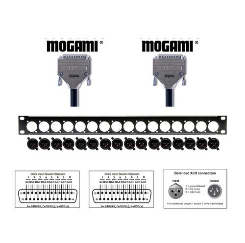 Patchbay piastra frontale