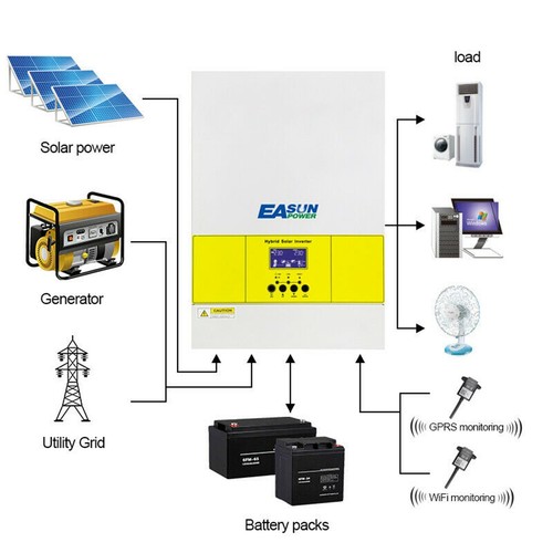 5600w off grid tie hybrid - off-grid,