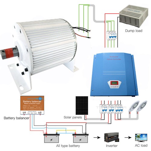 Generatore magneti - a,