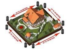 Sensore perimetrale esterno a